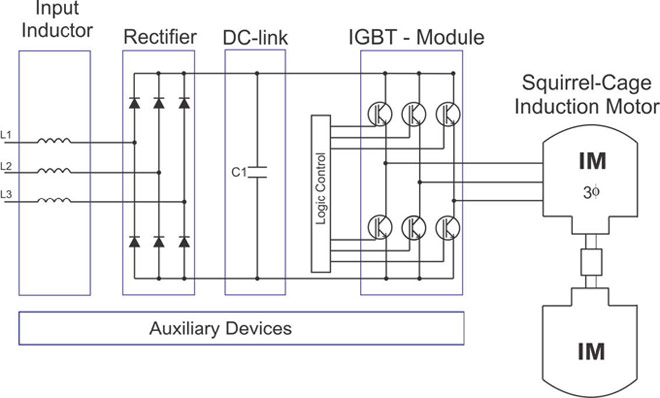 variable frequency drive system