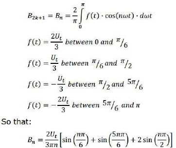 amplitude of different terms