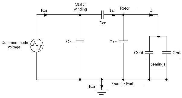 conduction component