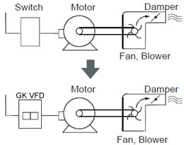 Damper to VFD control