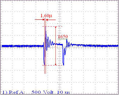 Minimum time between successive pulses