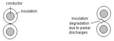 Partial discharge effect on the motor insulation system