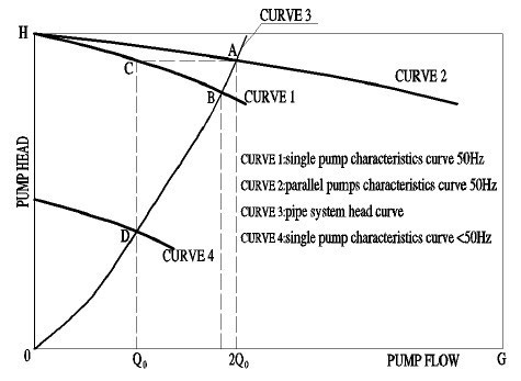 Pump Overload Analysis with VFD