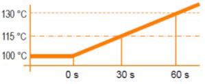 Temperature rise on stalled start of refrigeration compressor