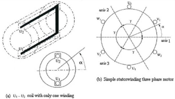 motor winding calculation