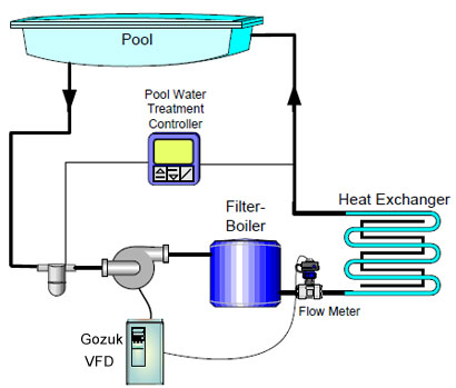 VFD on Swimming Pool Filtration System